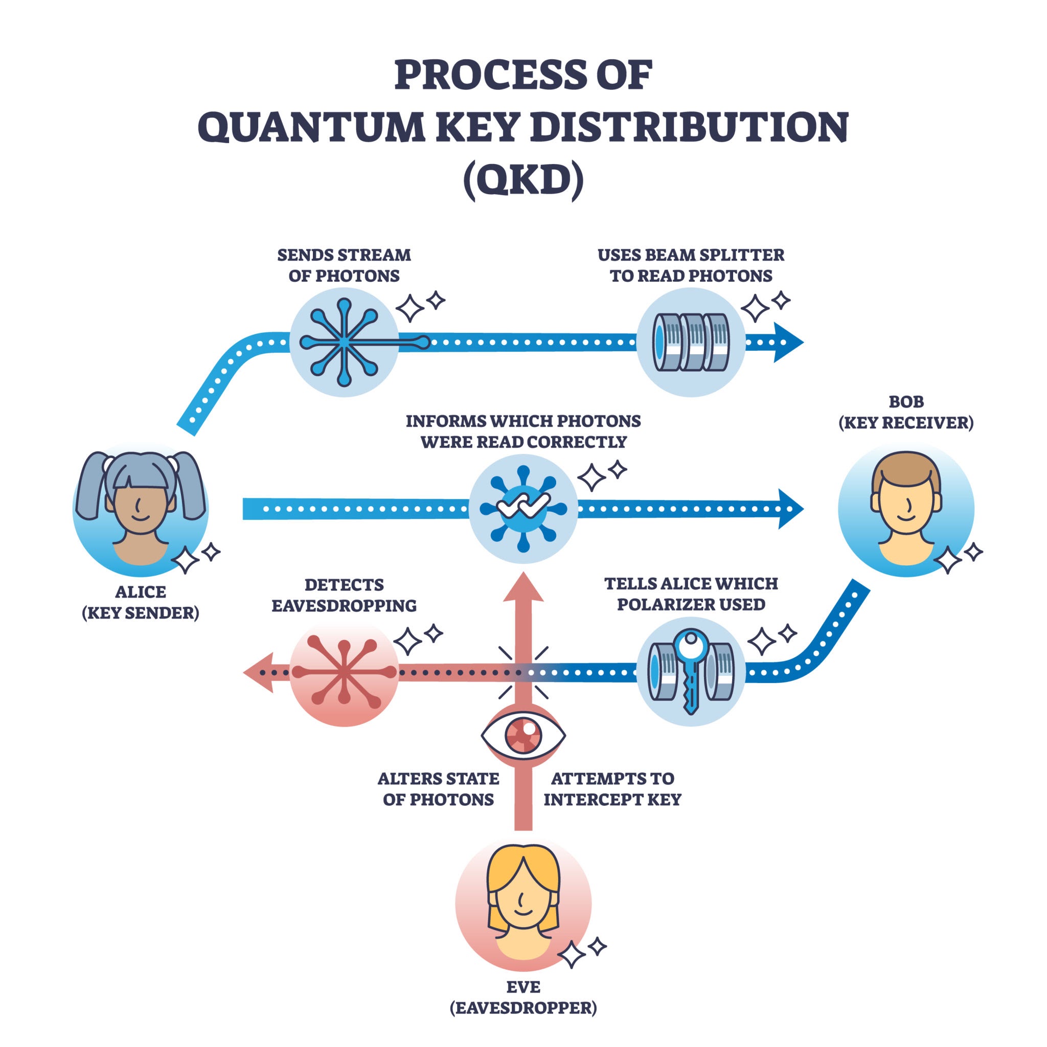How Quantum Computing Will Transform Data Security in the Next Decade