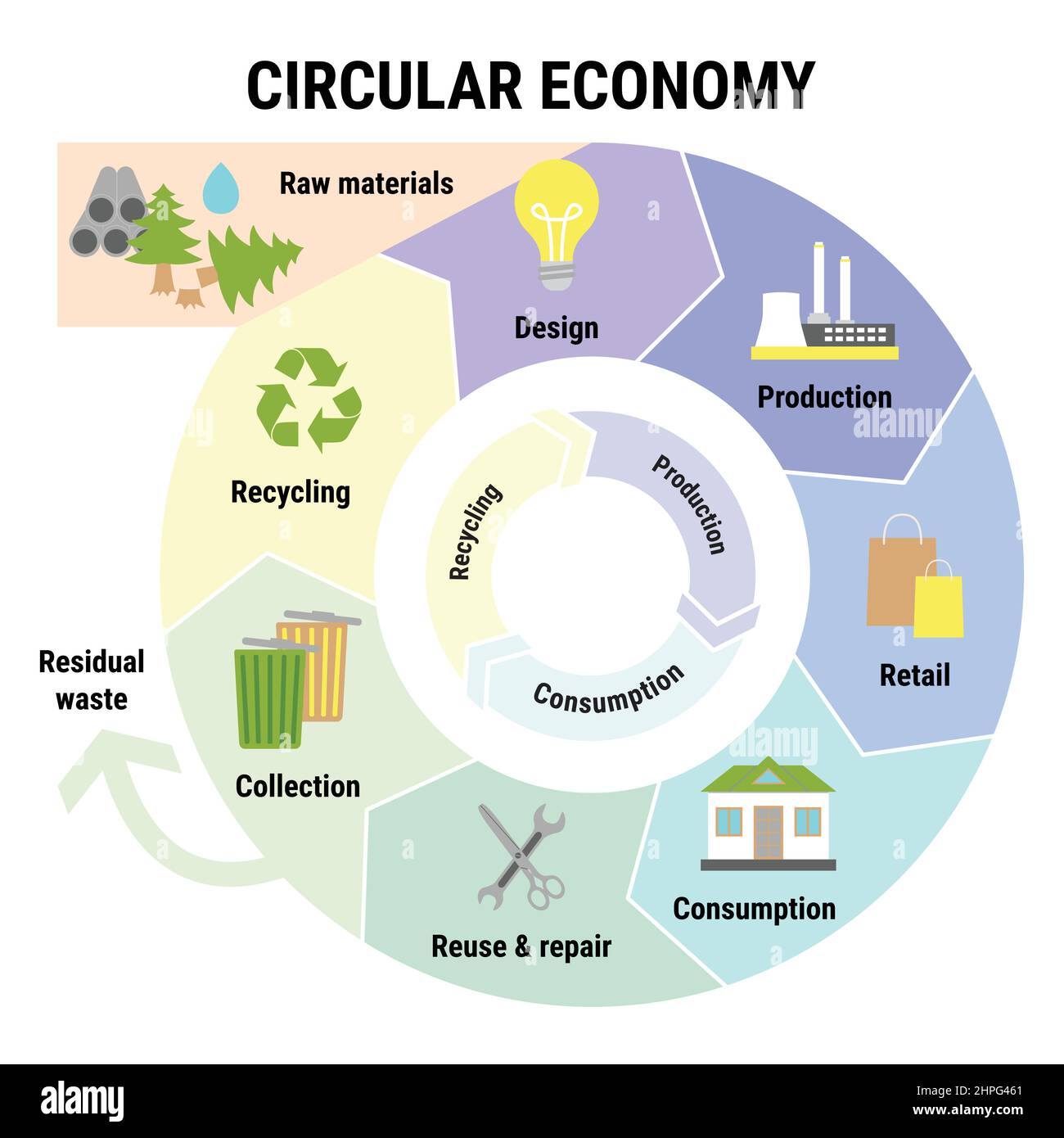 Circular Economy in Action: Companies Profiting from Zero-Waste Models