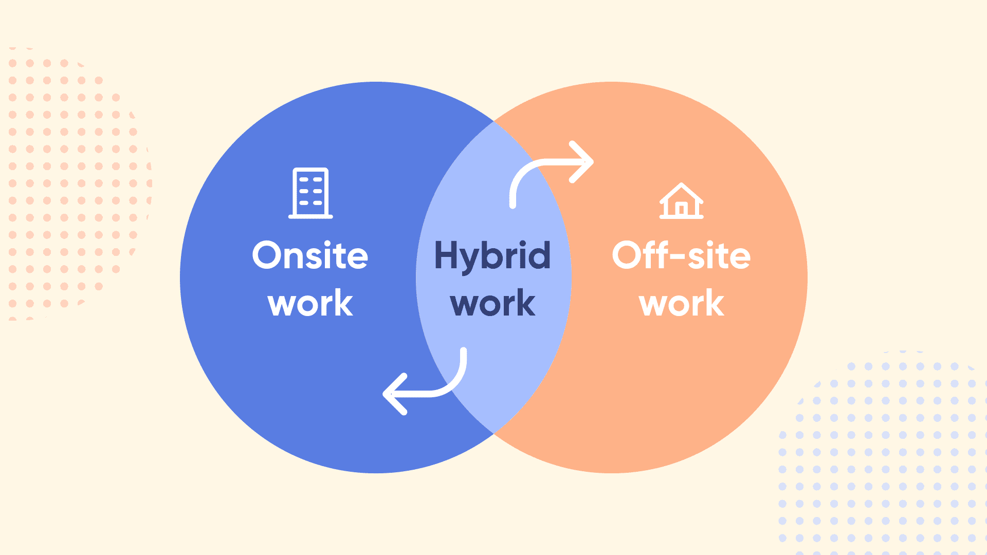 The Future of Remote Work: Building High-Performance Hybrid Teams